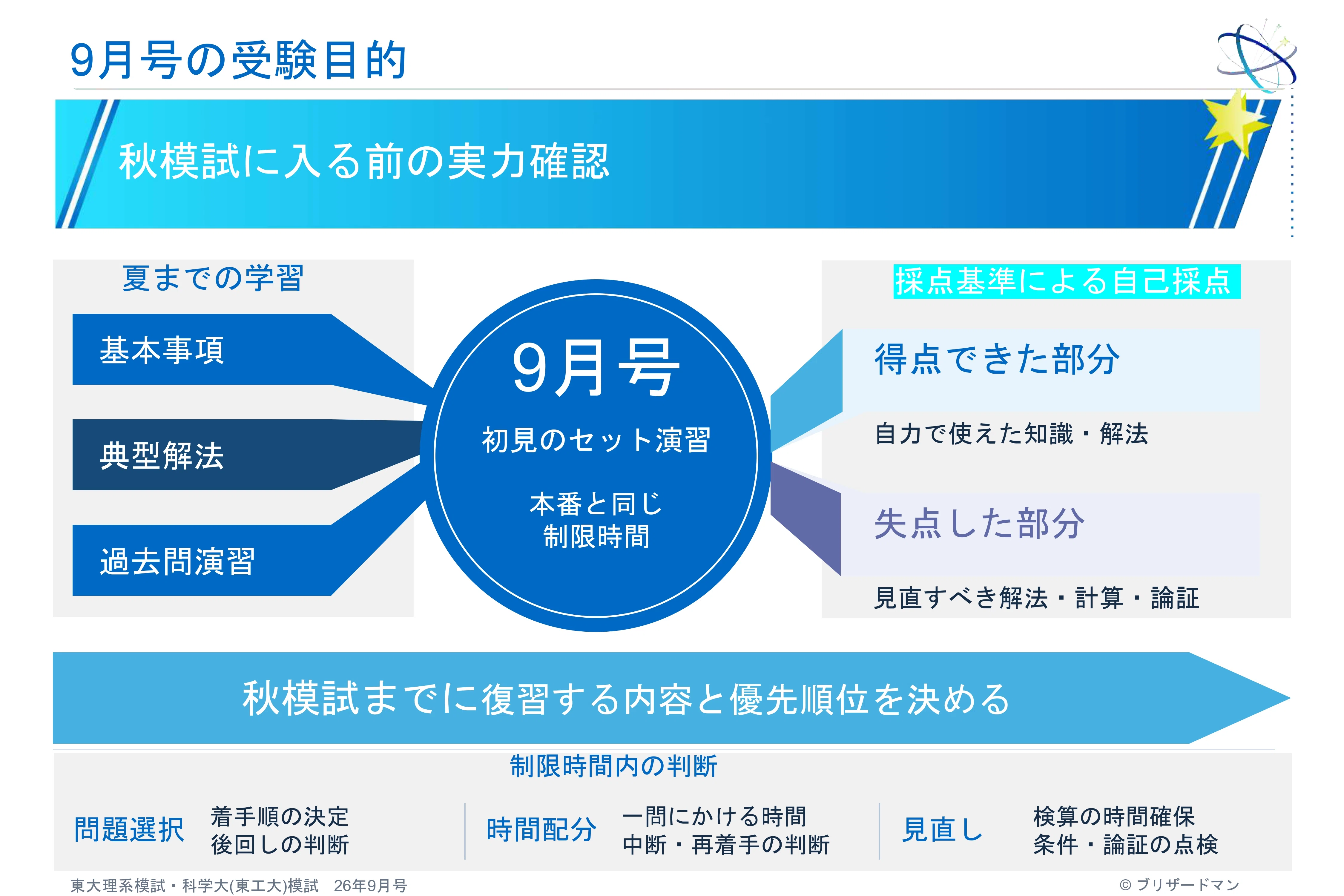 9月号の東大理系模試および科学大(東工大)模試に関して｜ブリザードマン