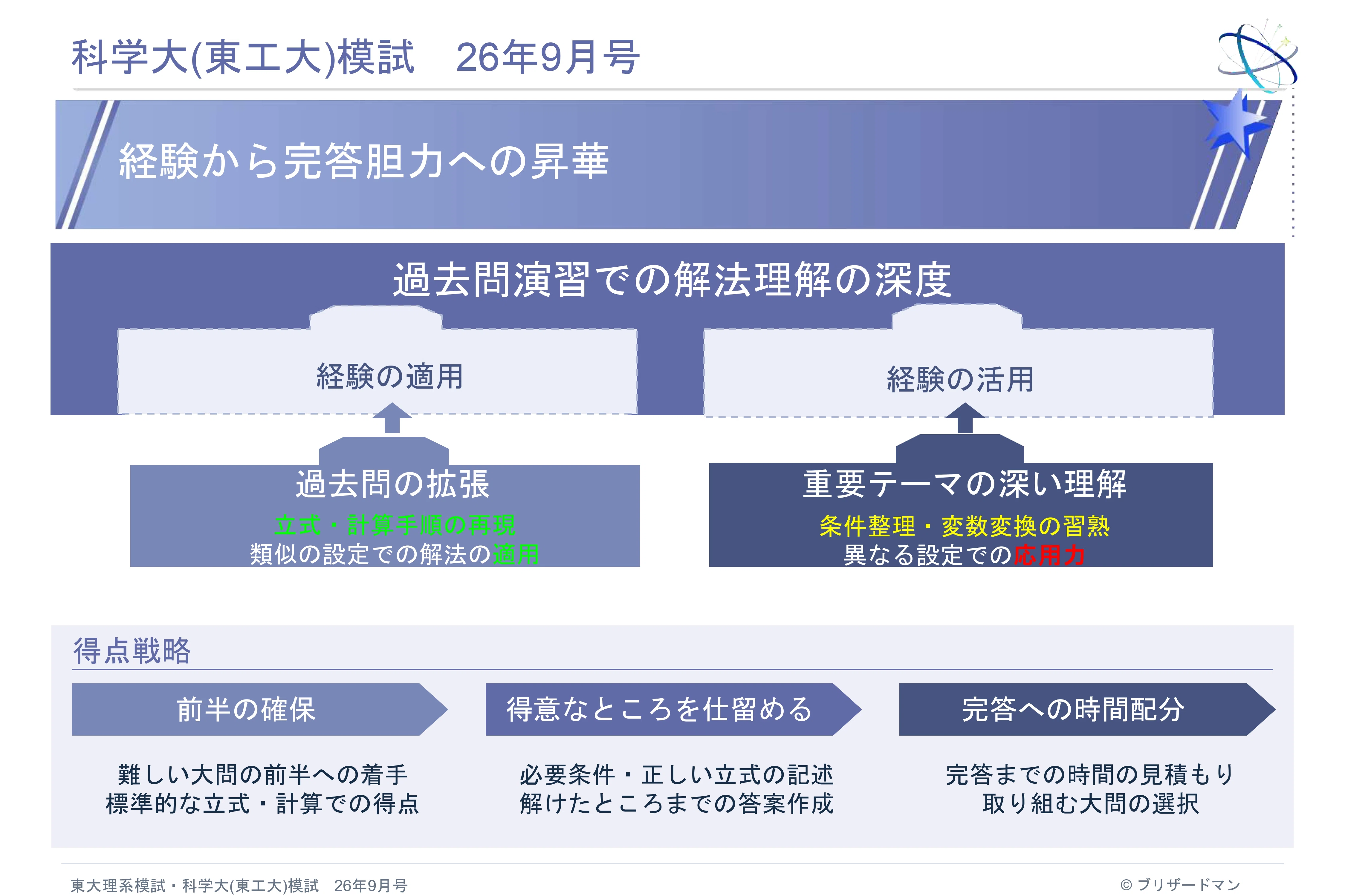 【超お得・大値下】大学受験 マーク・記述模試 19回分 模試 まとめ売り 理系 9月号の東大理系模試および科学大(東工大)模試に関して｜ブリザードマン