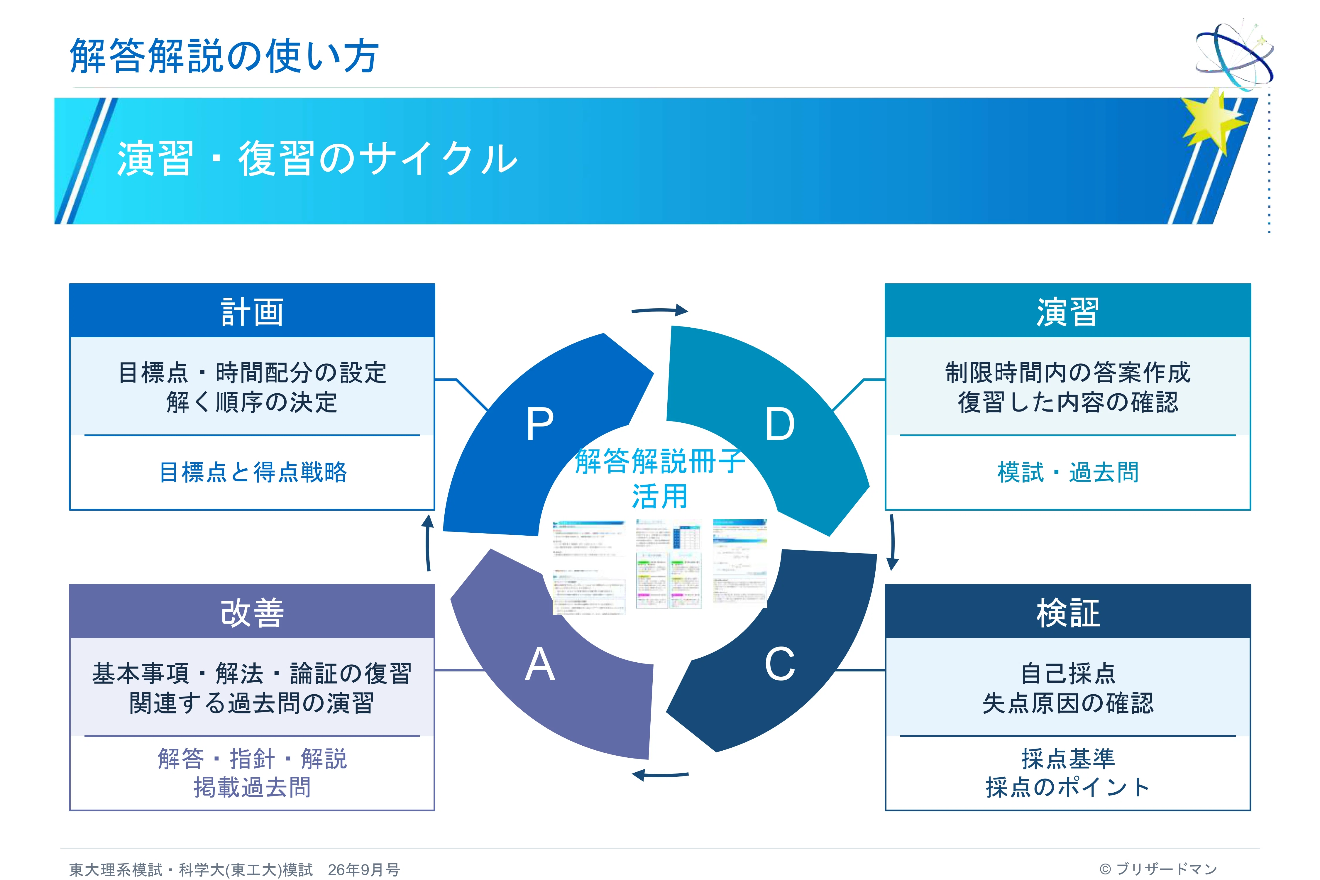 9月号の東大理系模試および科学大(東工大)模試に関して｜ブリザードマン