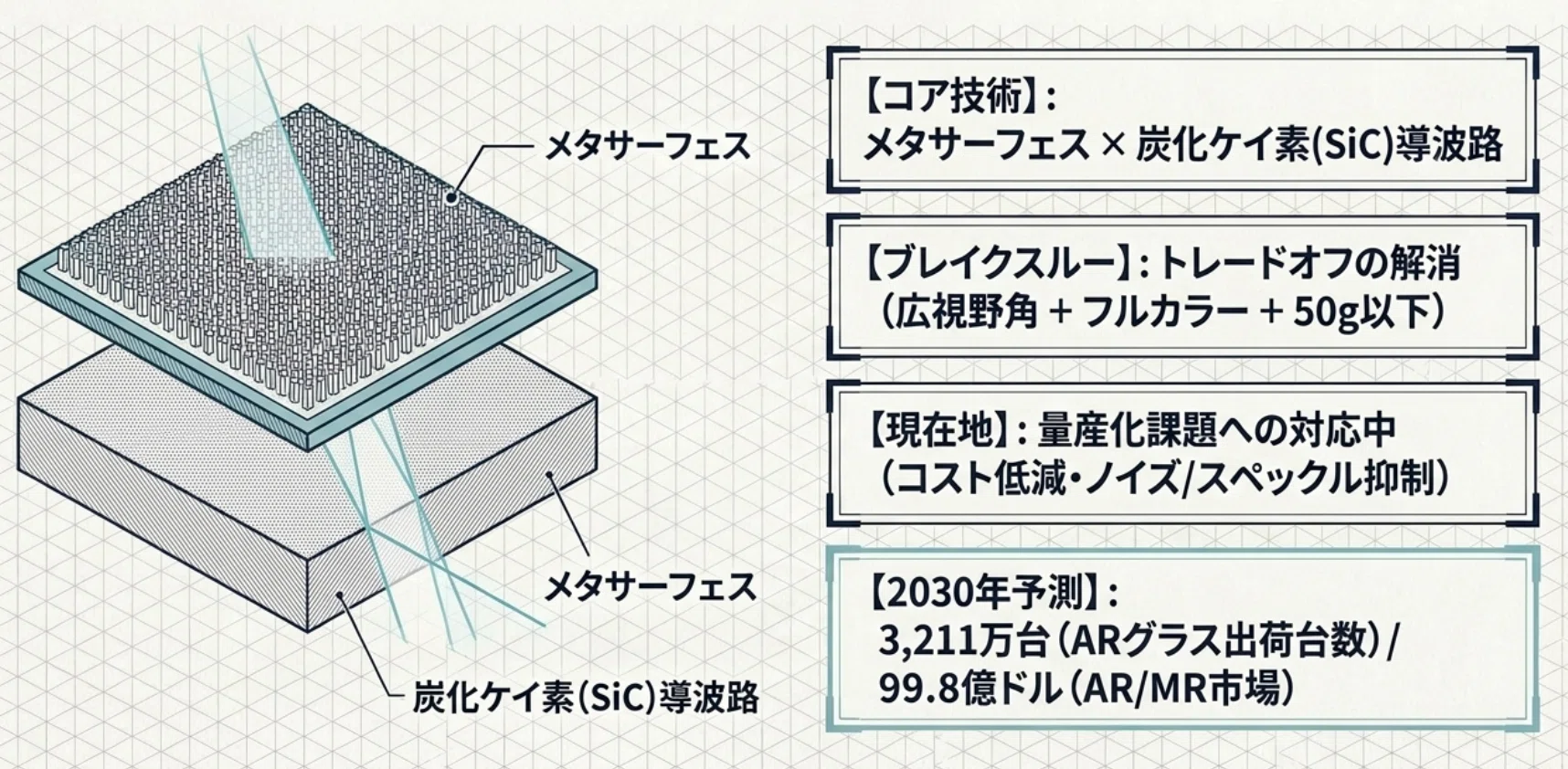 Decoding the Timeline for Practical Application from New Technologies ...