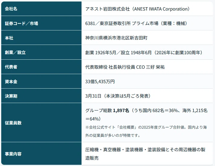 株初心者向け】アネスト岩田（6381）とは？塗装機とオイルフリー圧縮機