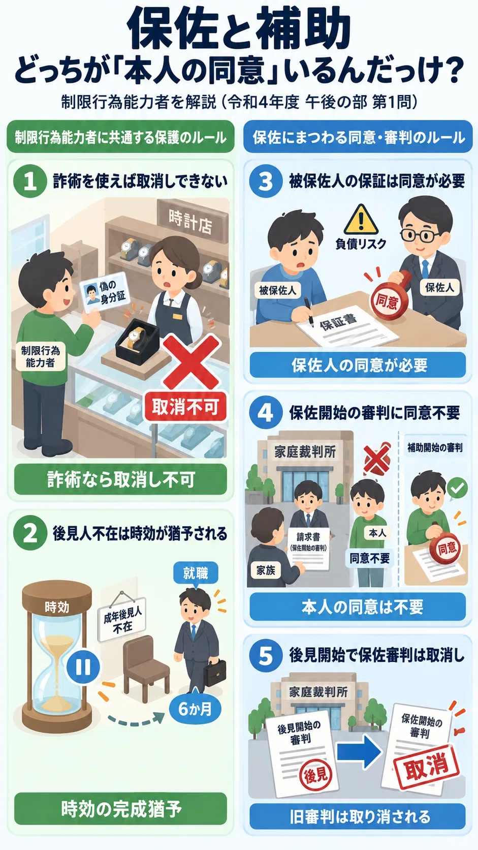 土地家屋調査士受験生向け】令和4年度 見るだけ復習｜みもっさん