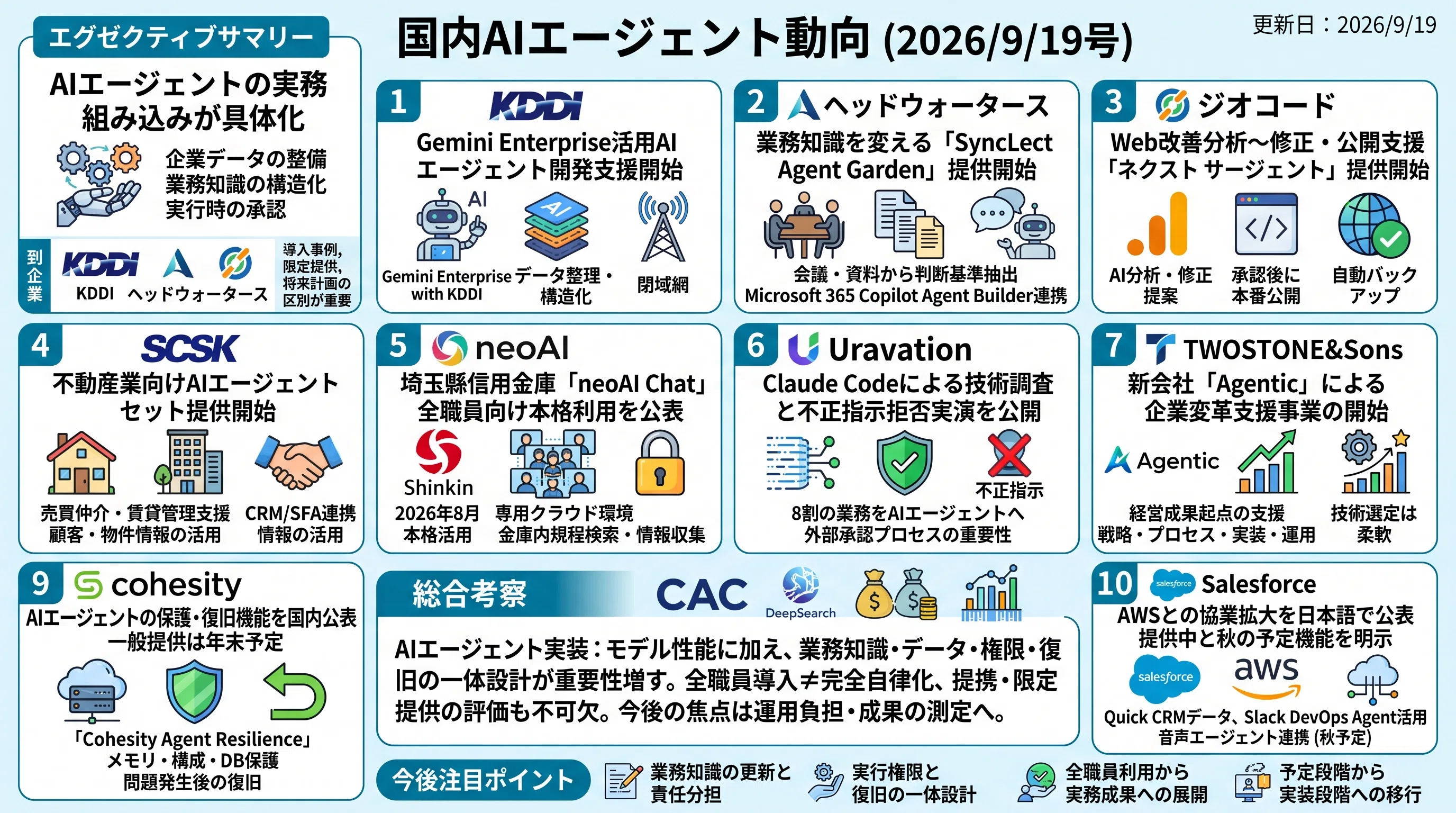 国内AIエージェント動向(2026/9/19号)｜Yasuhito Morimoto