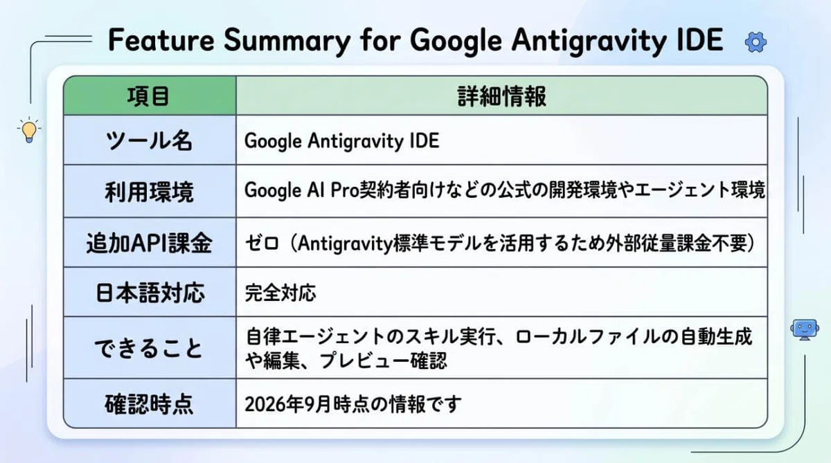 [Google Antigravity] Create an LP from Zero Knowledge! Manual for ...