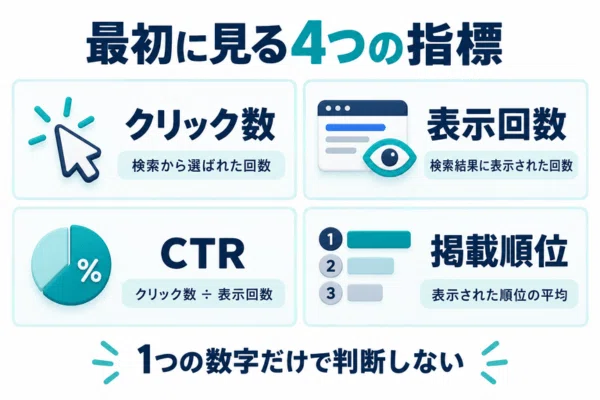 How to Read Search Console Data: 4 Metrics to Check First｜好奇心の観測所／SoRANe