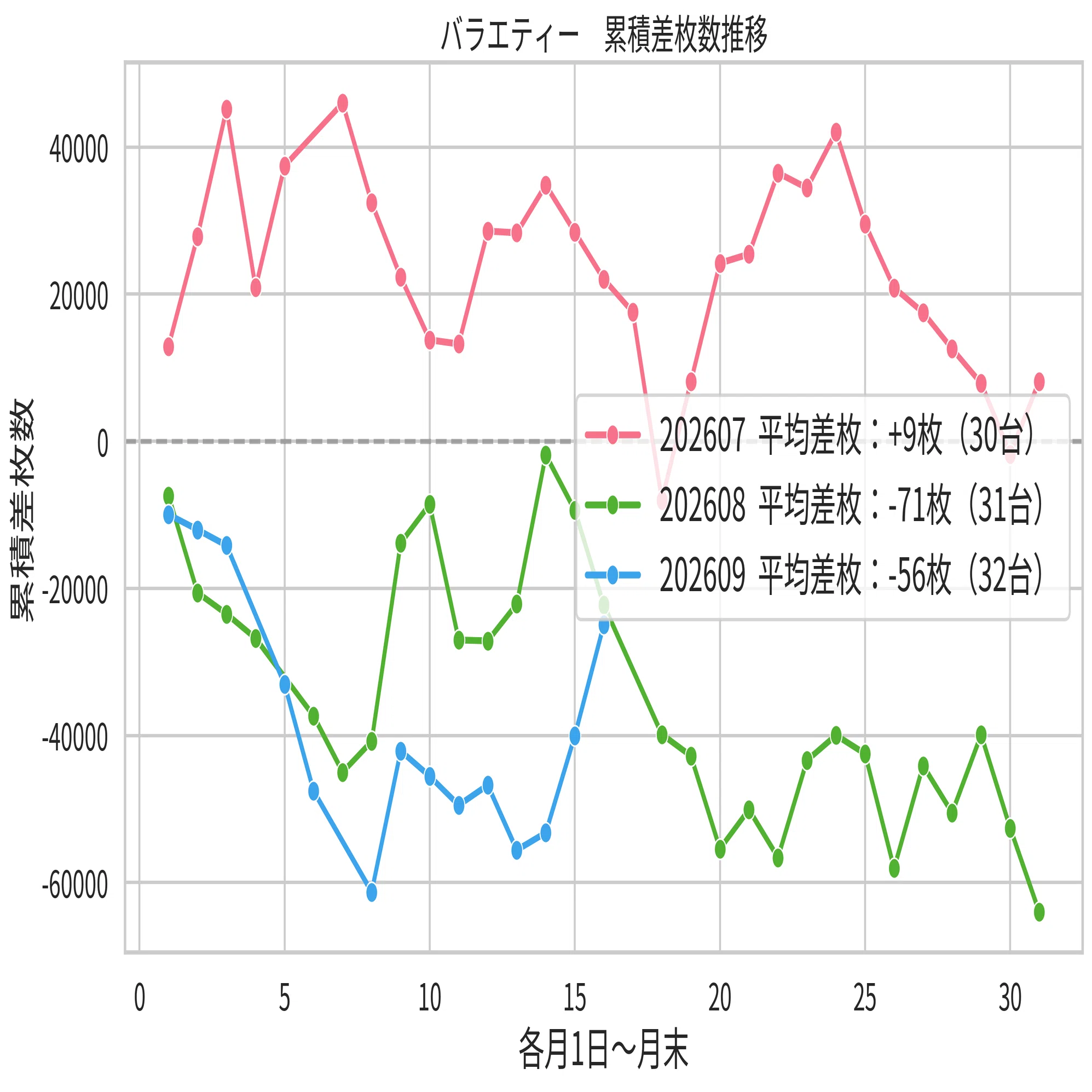 ビックマーチひたちなか 9月設定狙い攻略 （機種別・新台・増台・台