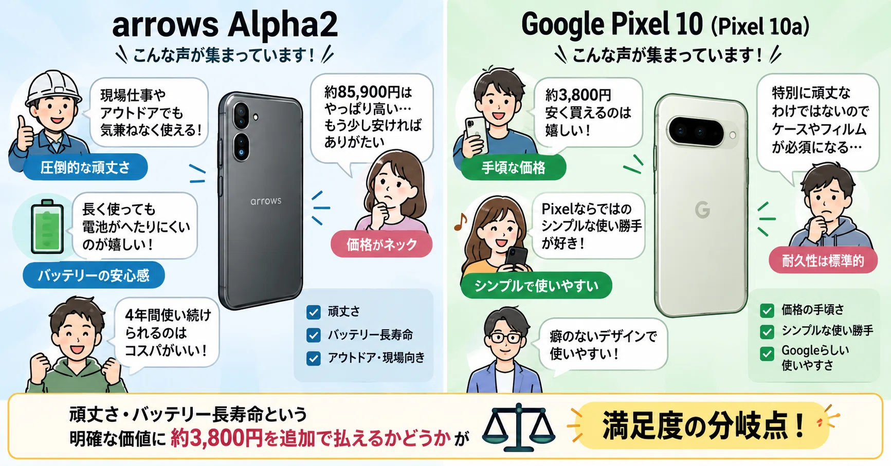 arrows-alpha2とGoogle-Pixel10を価格 や違いなど徹底比較してみた