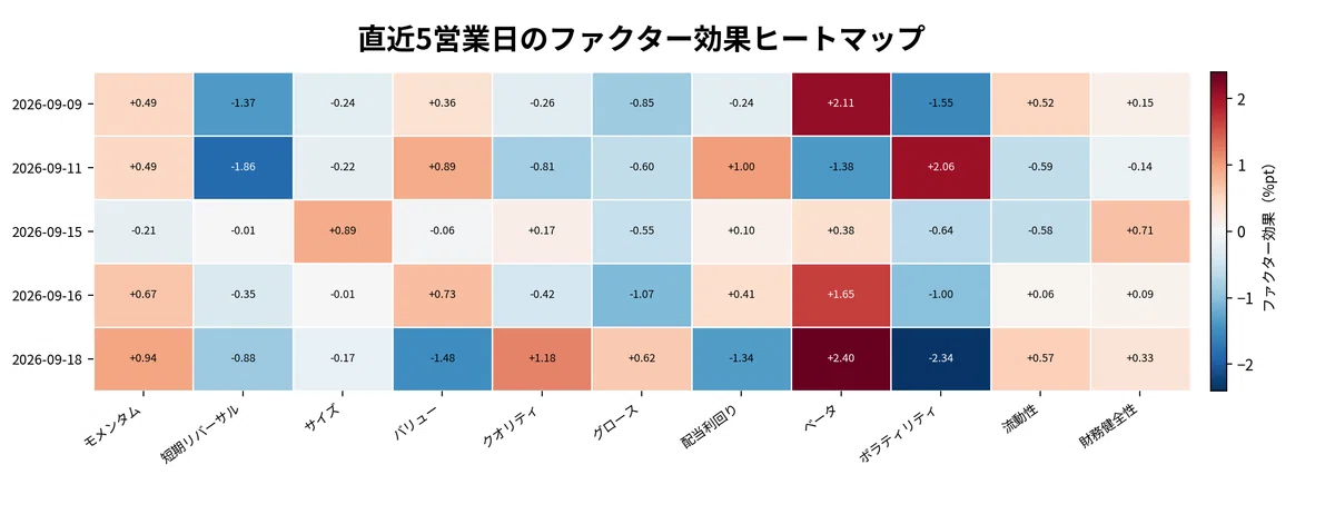 [9/18 Japanese Stocks] High Beta x Momentum Lead, Quality Also Ranks ...