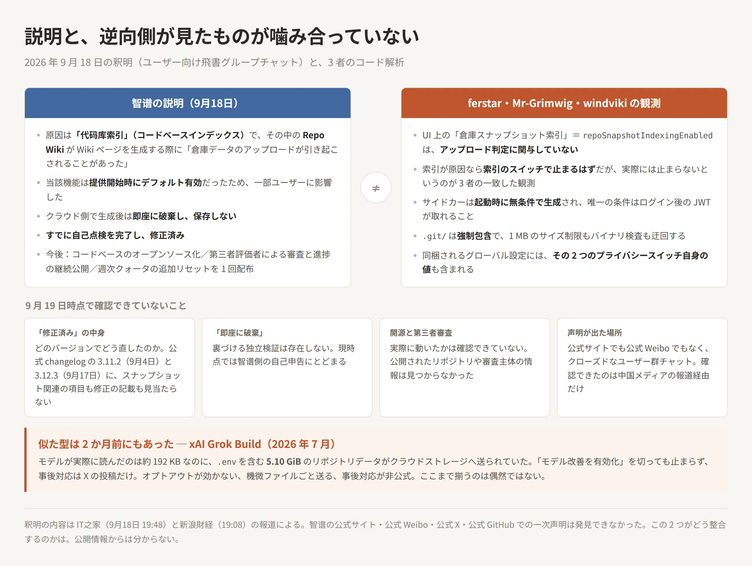 消したはずの鍵ごと梱包されていた ─ ZCode の .git 全履歴