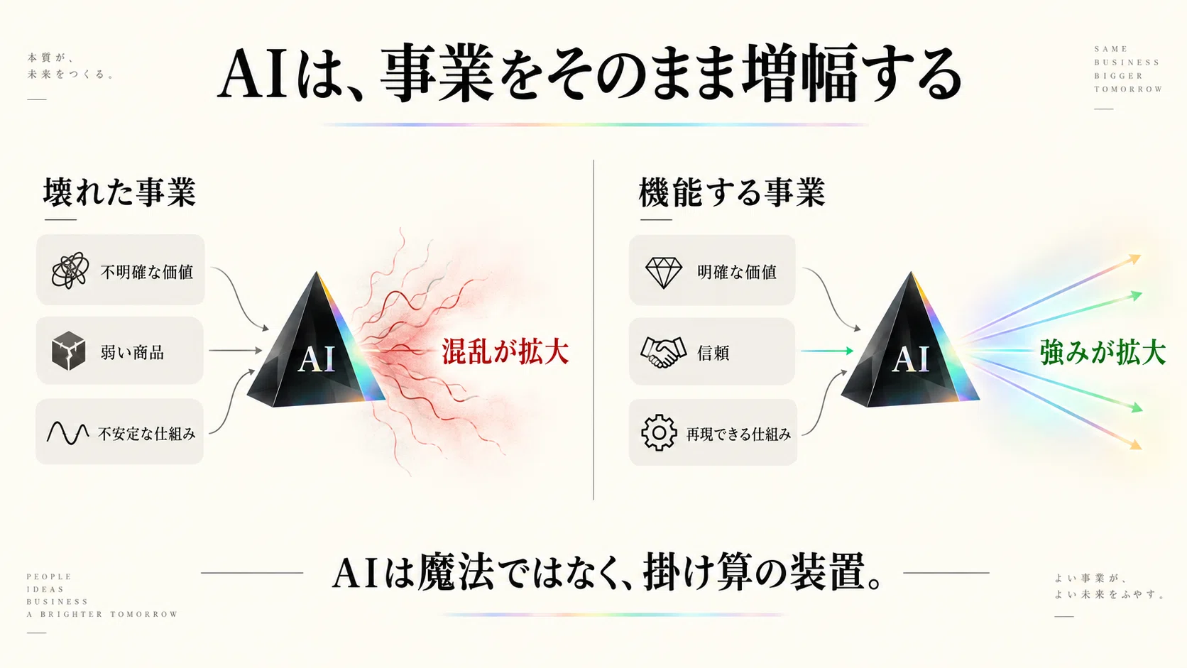 ハイパワー・マーケティング2.0』書評メモ｜AIは、強みも弱みも増幅
