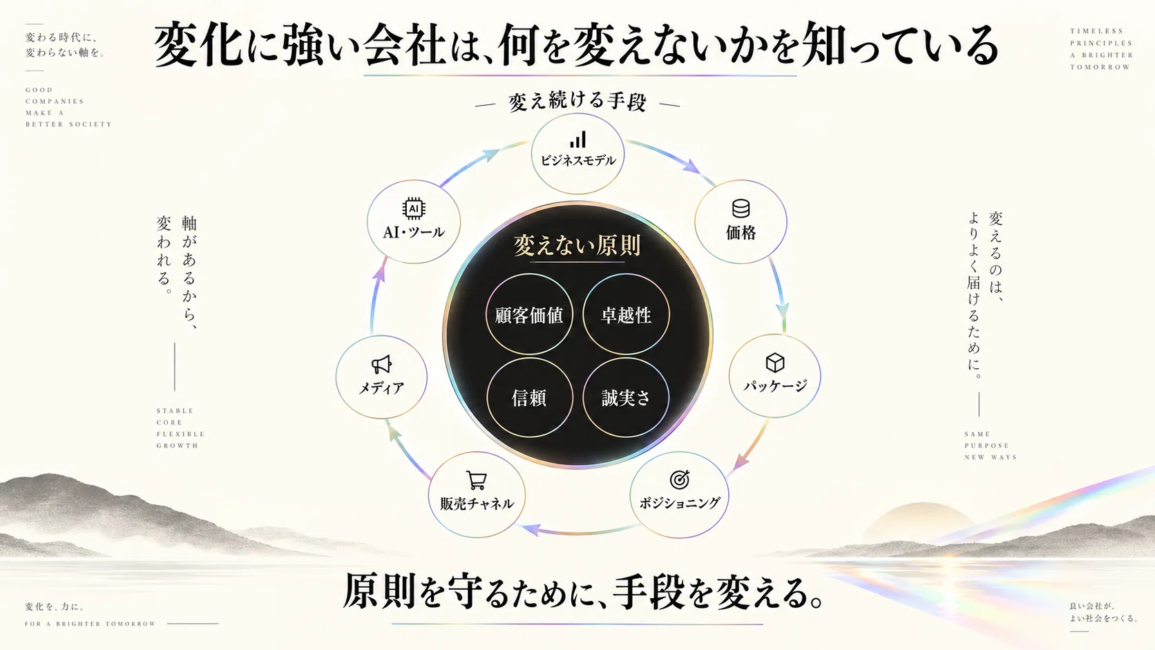 ハイパワー・マーケティング2.0』書評メモ｜AIは、強みも弱みも増幅