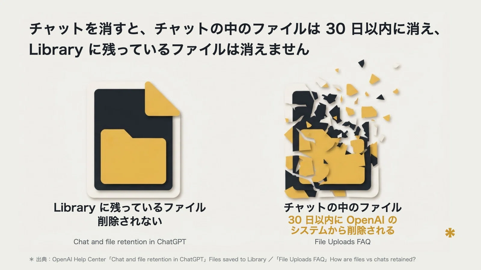 Do ChatGPT files remain after deleting a chat?｜Asterisk ～＊からよむ～