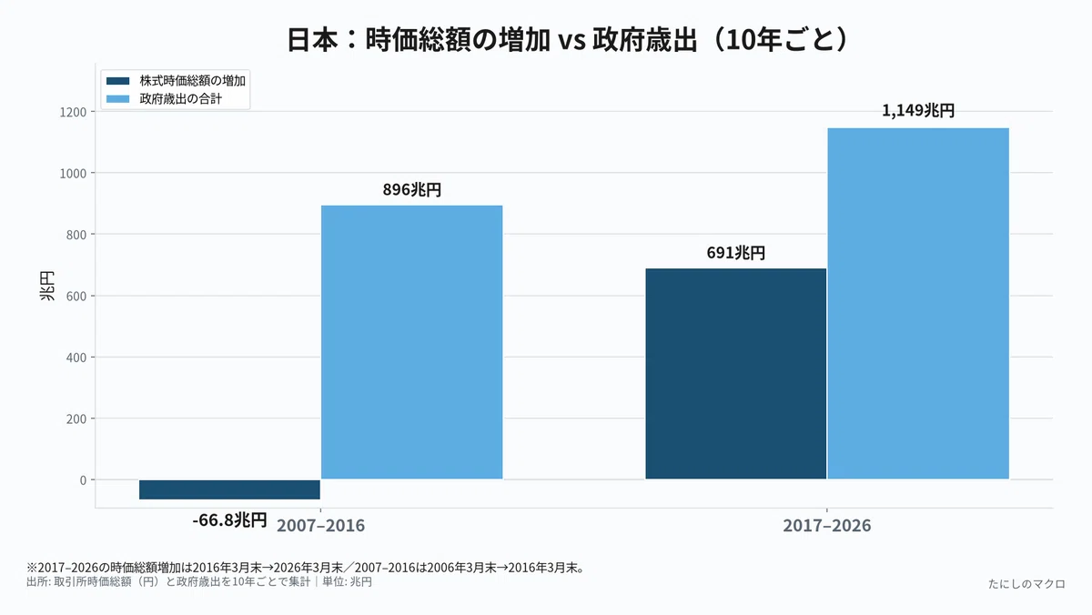 When Wealth Accumulates in Stocks — A Discussion on US Inequality and ...