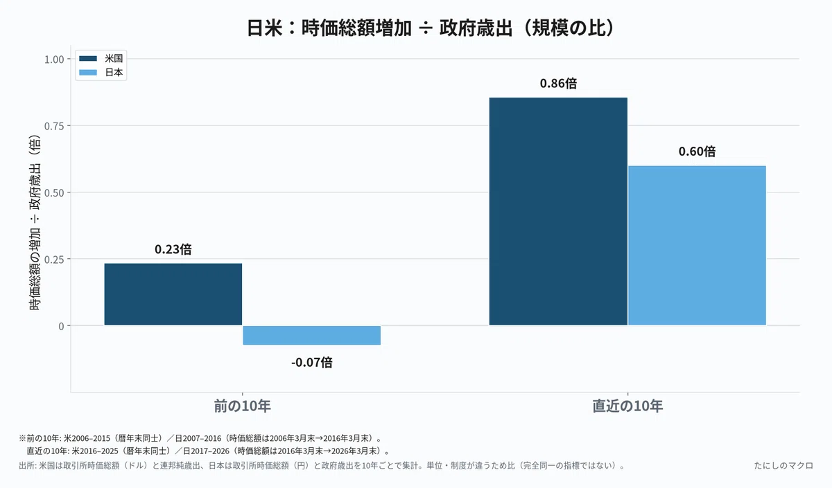 When Wealth Accumulates in Stocks — A Discussion on US Inequality and ...