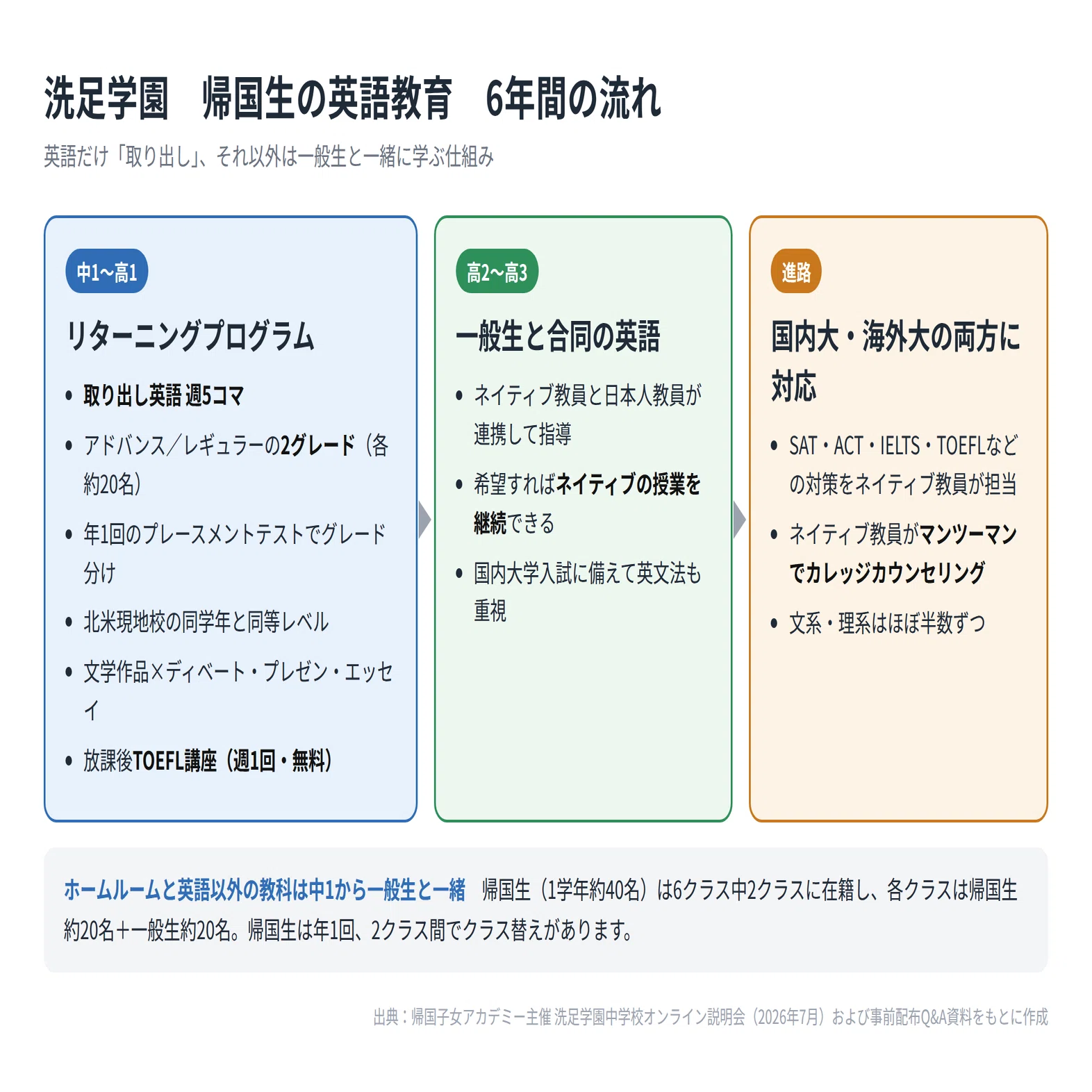説明会レポート】洗足学園中学校｜帰国生の英語教育と海外大学進学