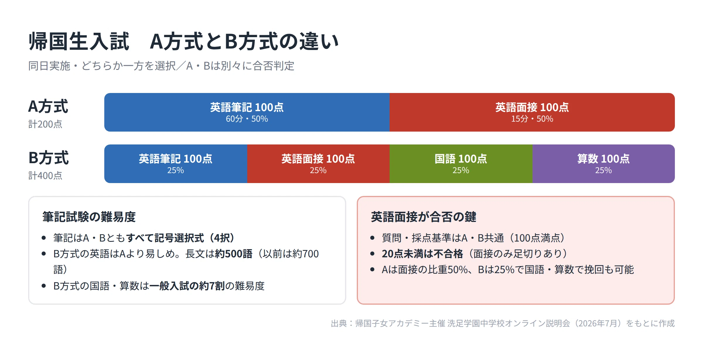 説明会レポート】洗足学園中学校｜帰国生の英語教育と海外大学進学