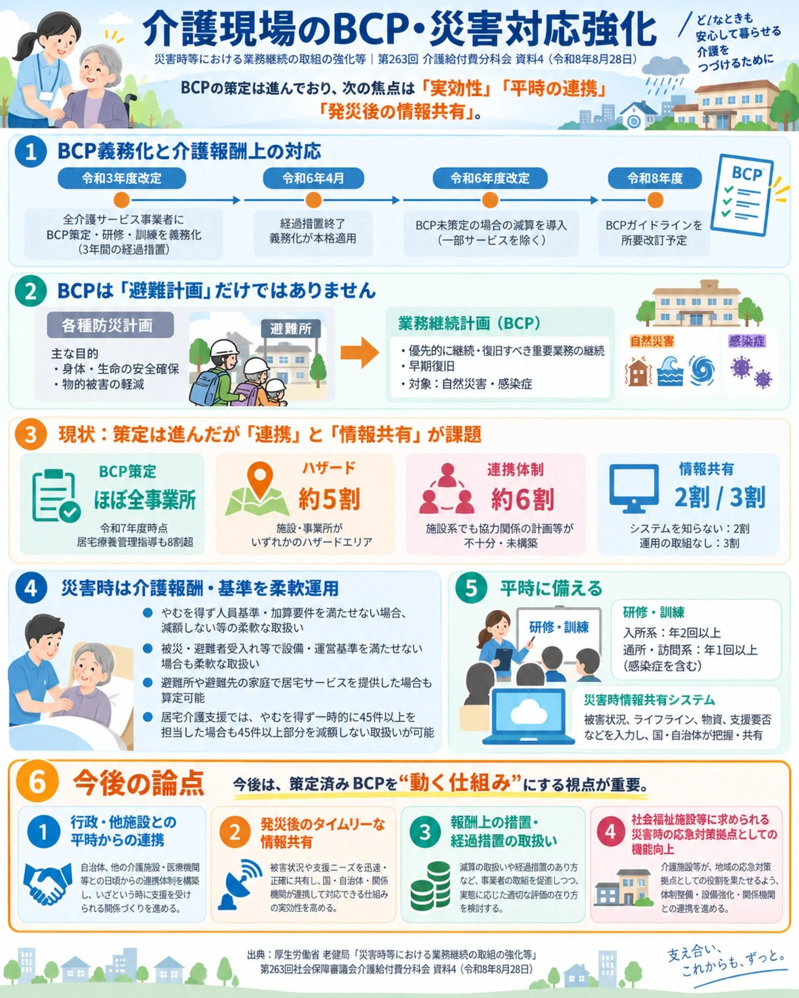 🟧令和9年度報酬改定を介護分野の資料から読み解く❗️BCP 編 R8/9/9