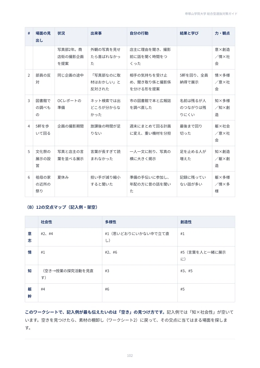 [Tezukayama Gakuin University] Comprehensive Selection Strategy Guide ...