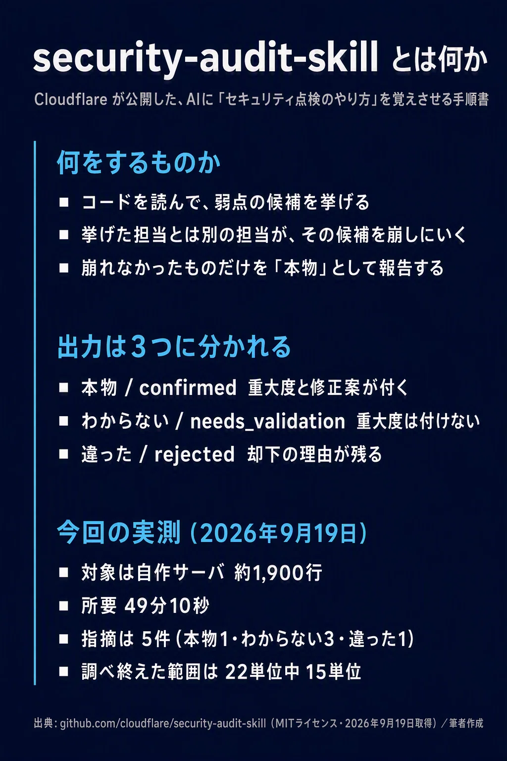 コメント