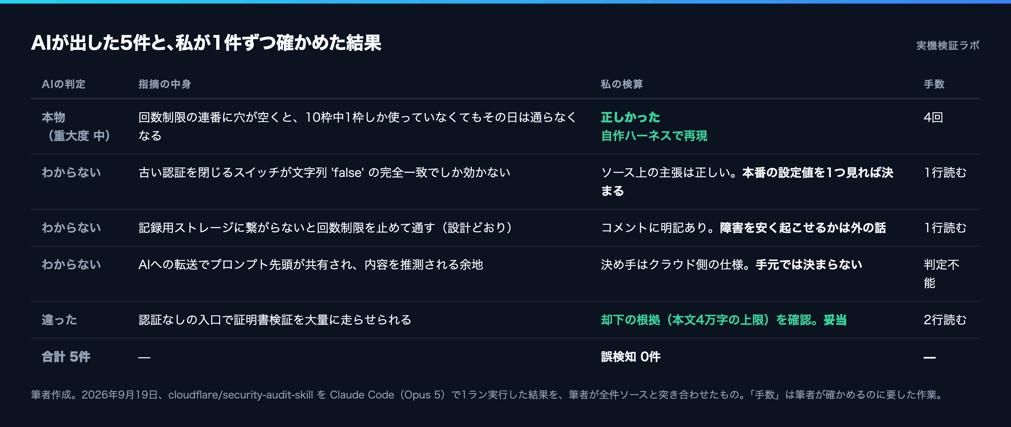 コメント