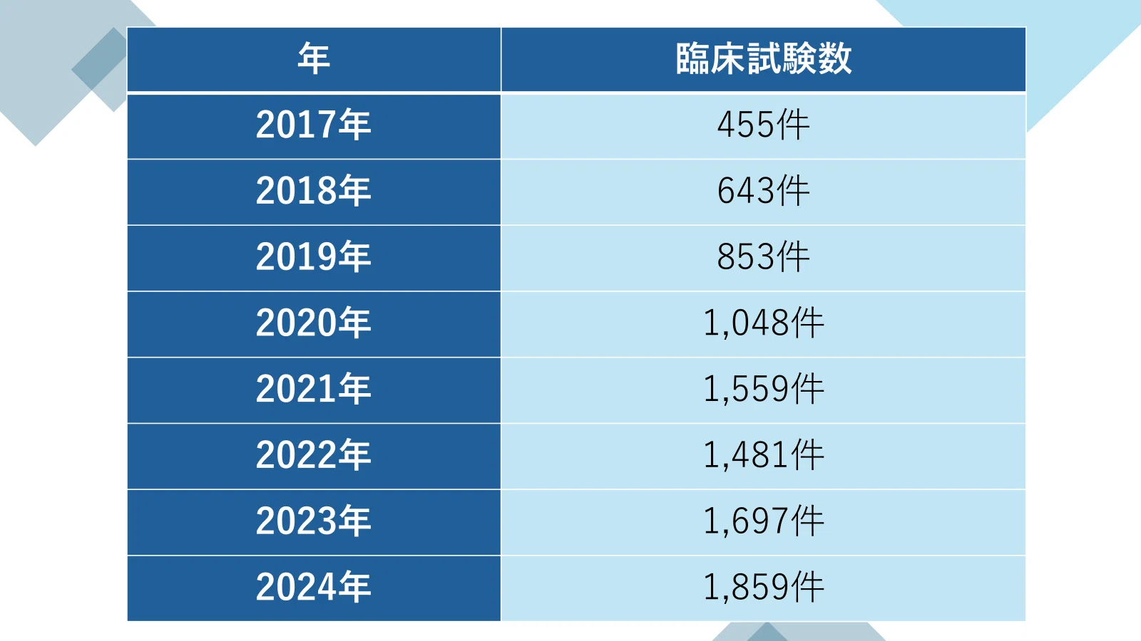 隣の芝生―医薬品開発で中国ができた事、日本の柵―｜防人（Sakimori）