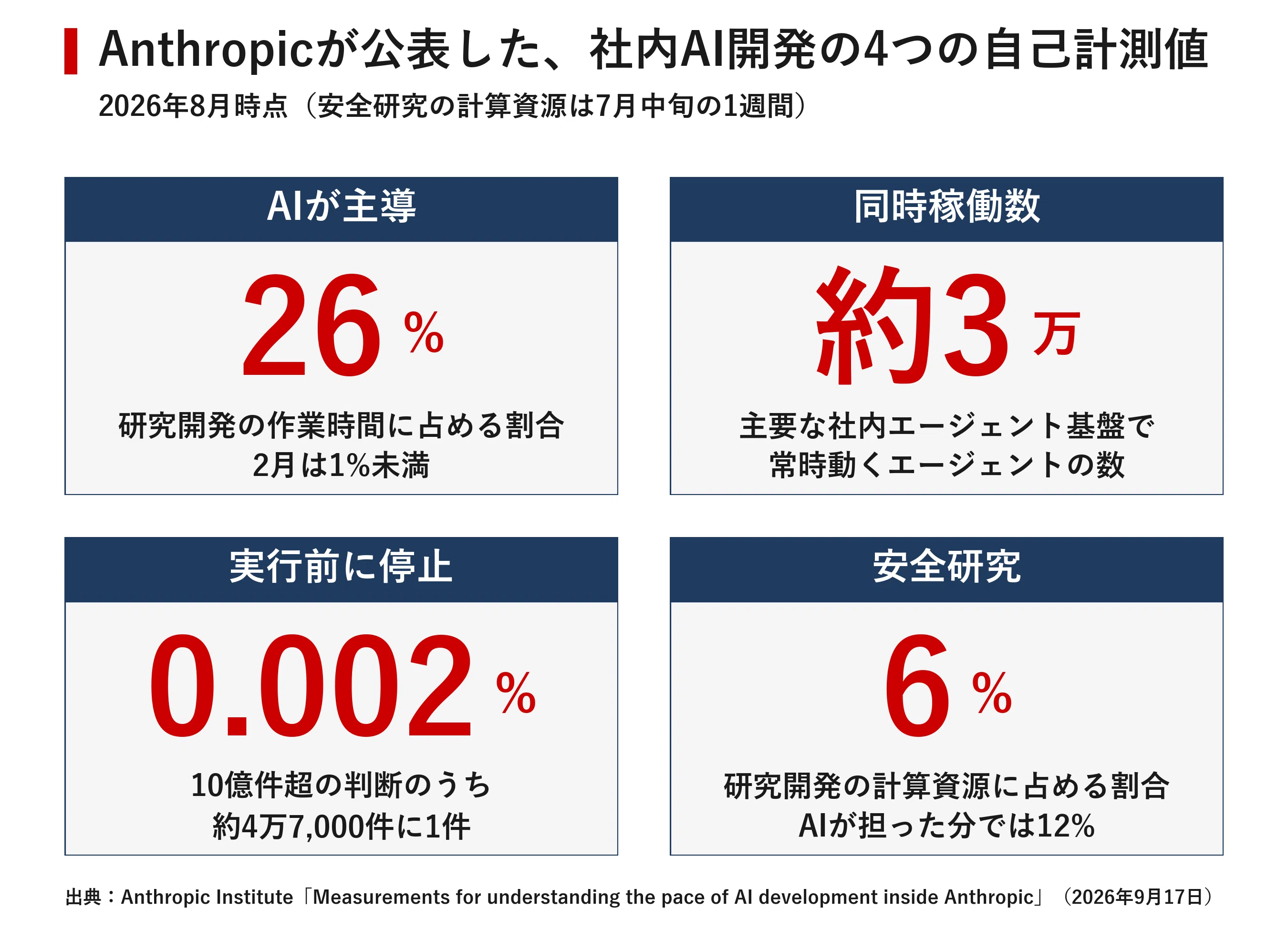今日のAIニュース7選｜2026年9月19日｜｜宮野宏樹