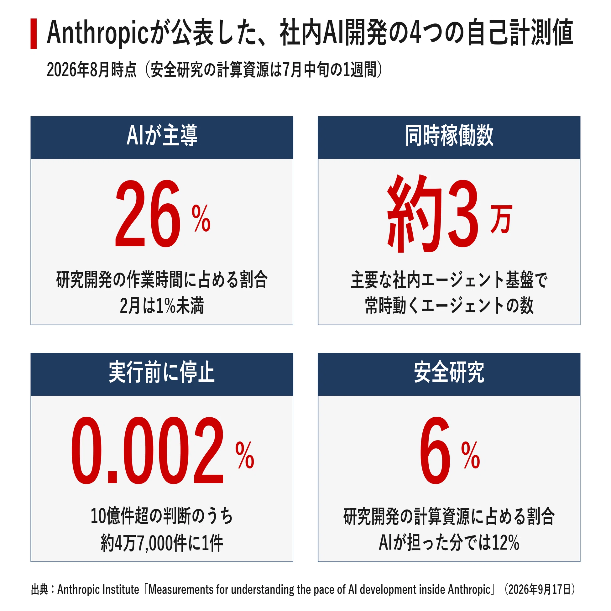 今日のAIニュース7選｜2026年9月19日｜｜宮野宏樹