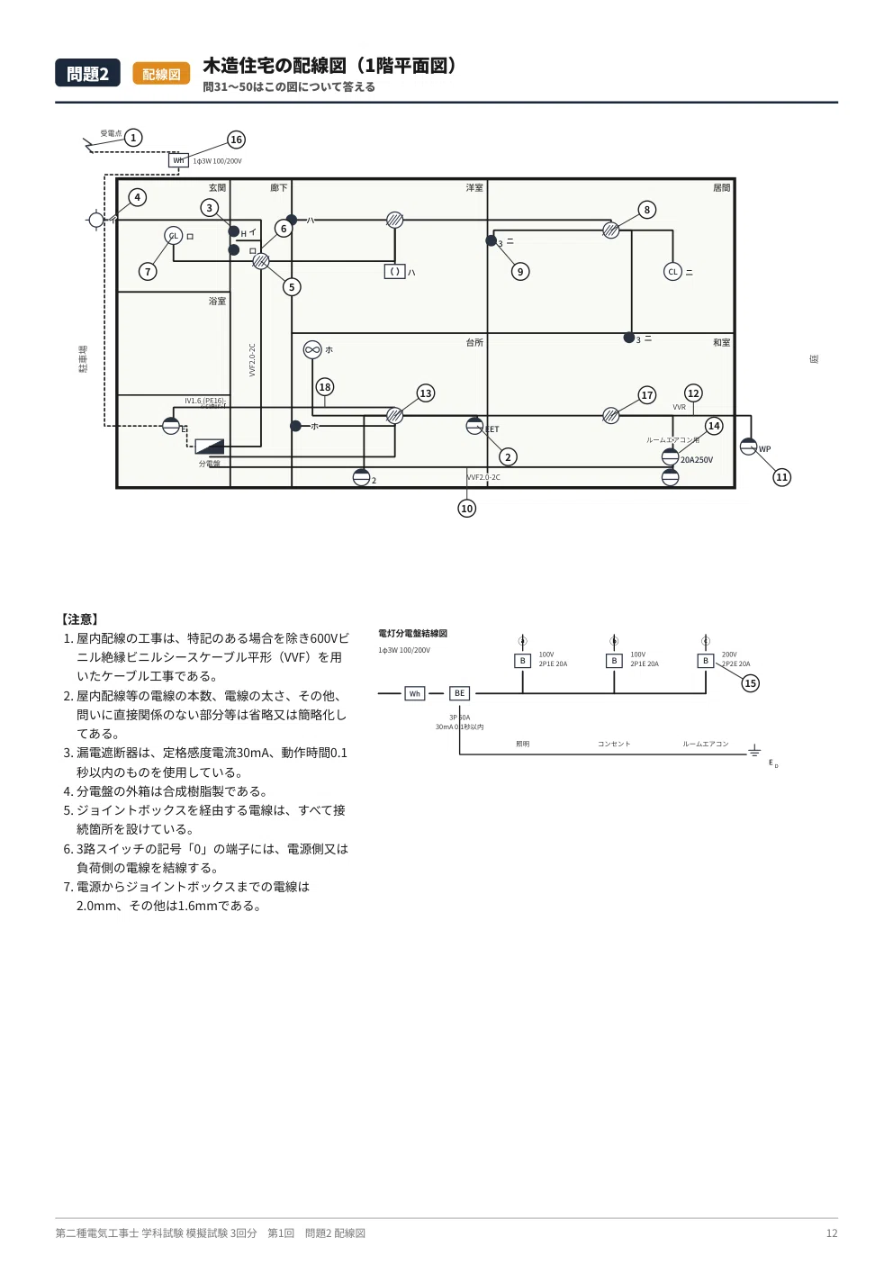 [Second-Class Electrician Written Exam] 3 Full-Scale Mock Exams: 50 ...
