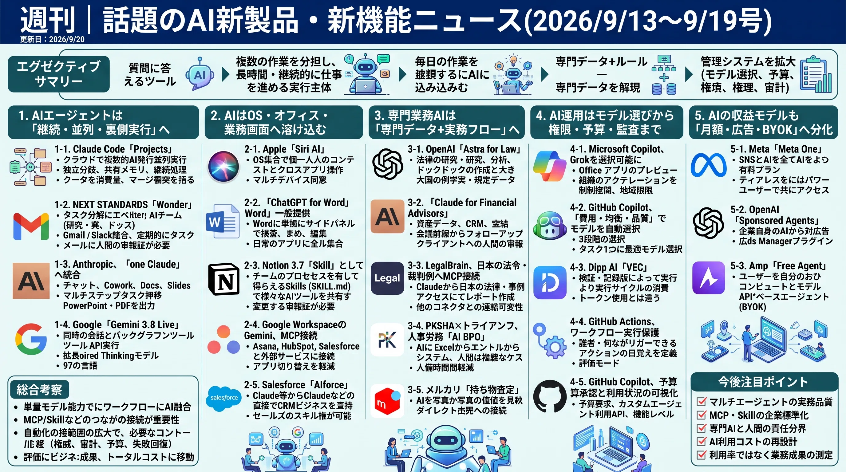 週刊｜話題のAI新製品・新機能ニュース(2026/9/13〜9/19号)｜Yasuhito