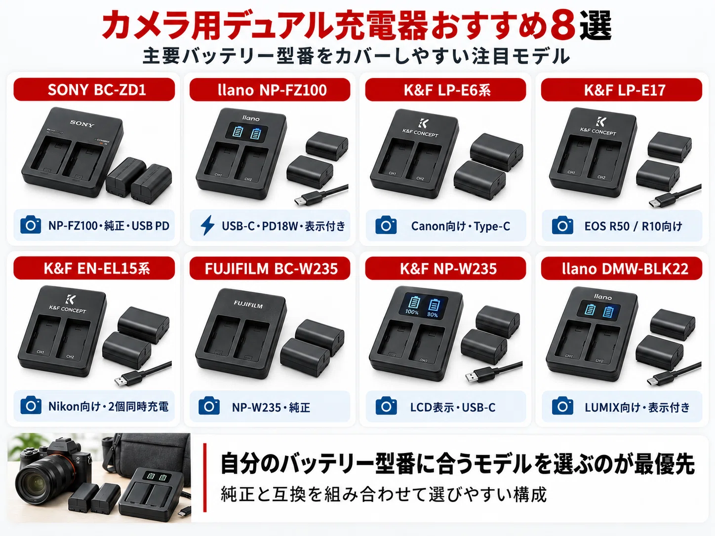 カメラ用デュアル充電器おすすめ8選｜2個同時充電できるバッテリー