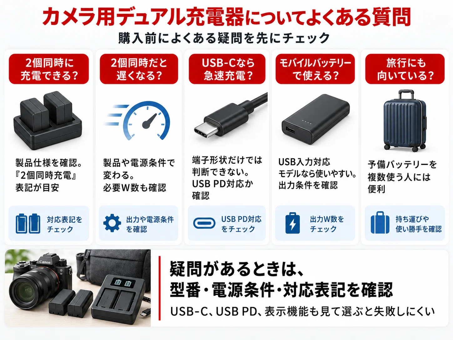 カメラ用デュアル充電器おすすめ8選｜2個同時充電できるバッテリー