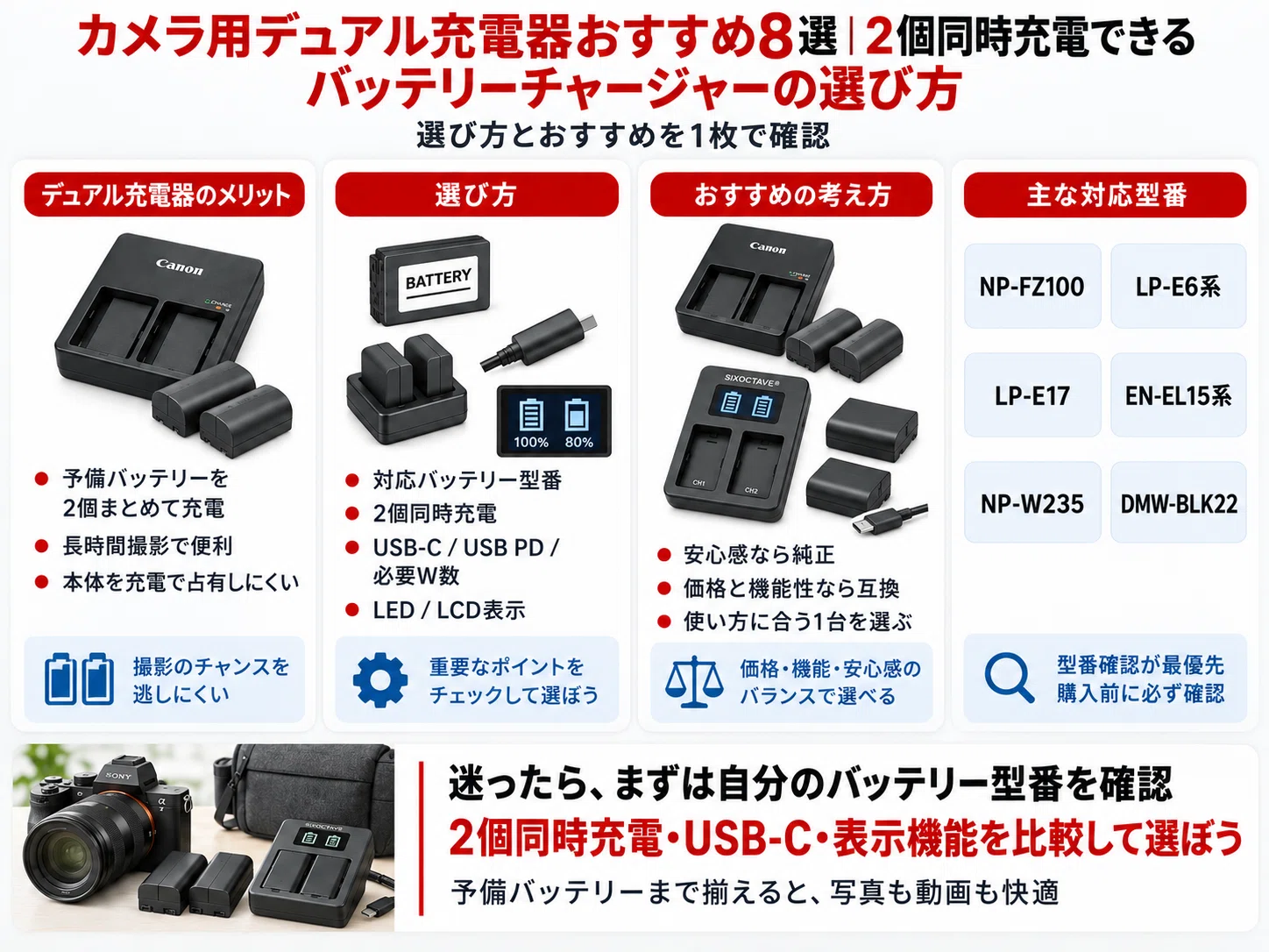 カメラ用デュアル充電器おすすめ8選｜2個同時充電できるバッテリー