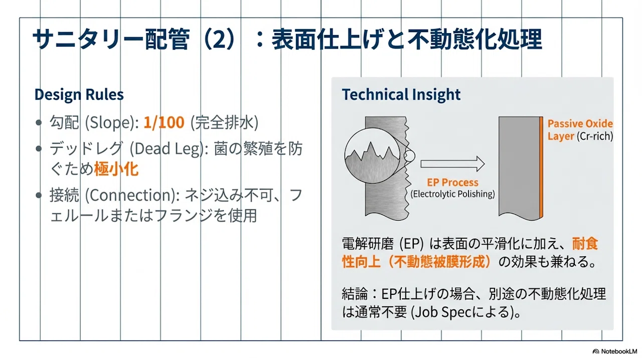 Plant Piping Design Technical Manual: Detailed Technical Commentary ...
