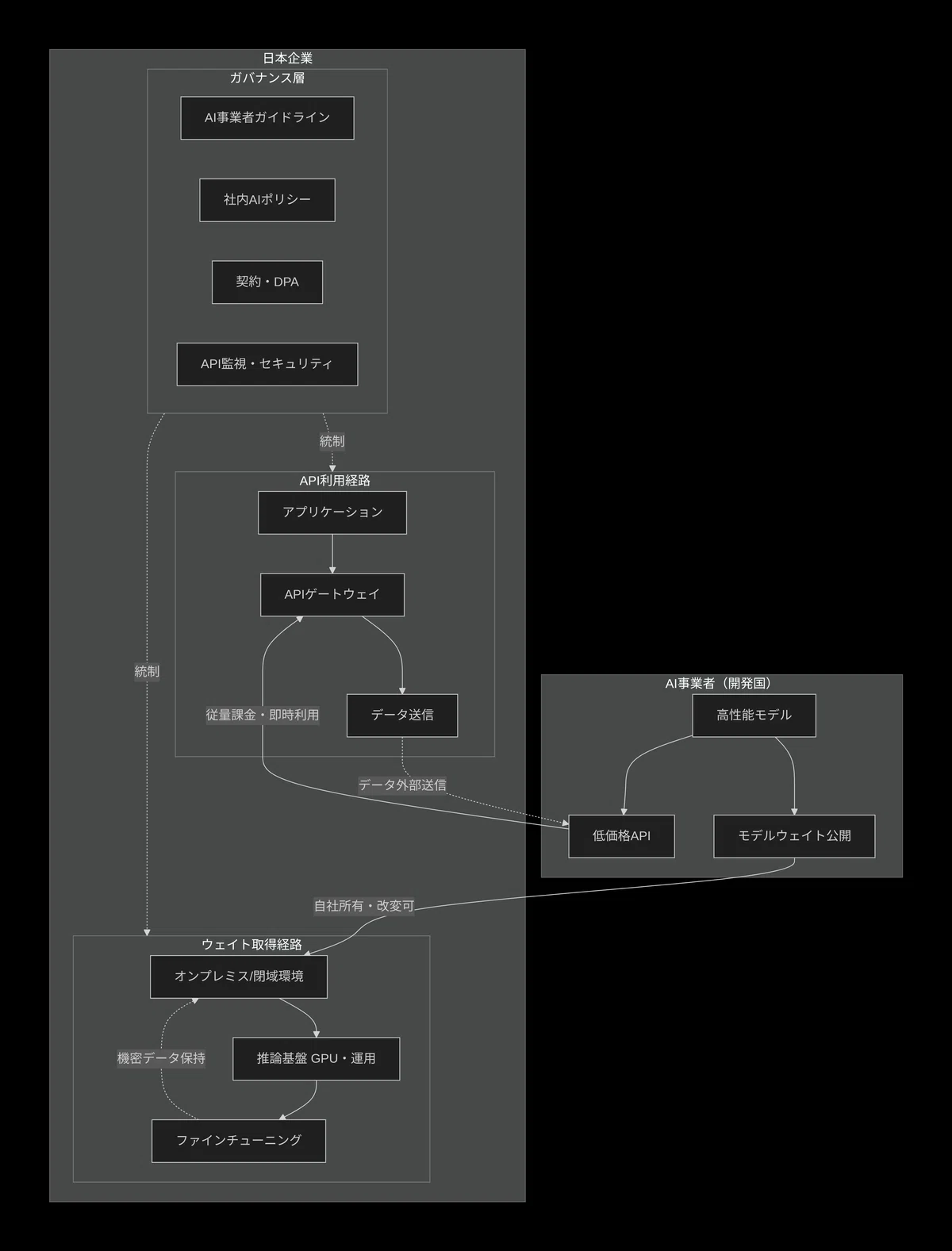 Reading the Truth Behind DeepSeek's 'Affordability'! Low-Cost APIs