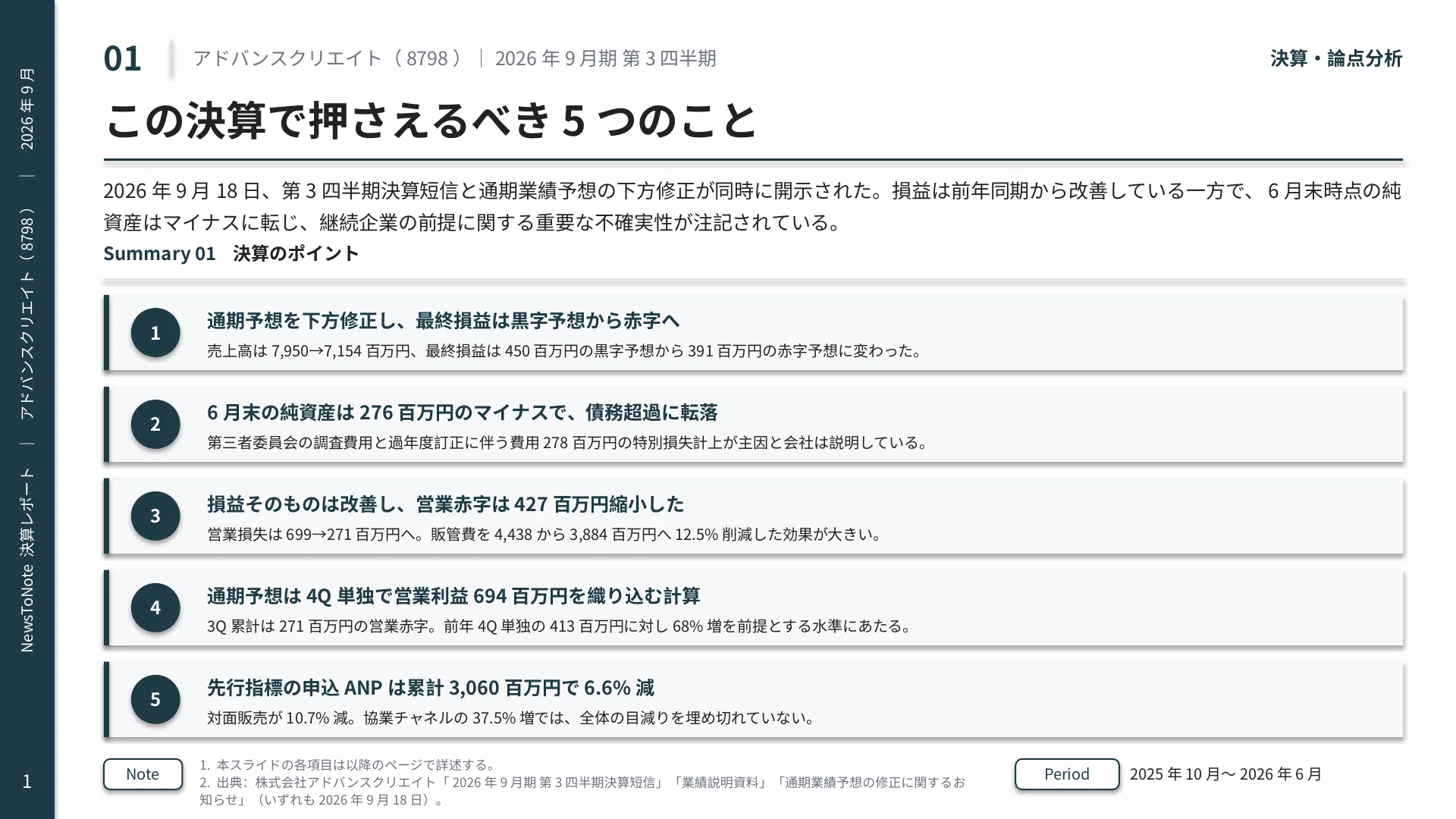 決算分析】アドバンスクリエイト（8798）2026年9月期3Q — 債務超過と