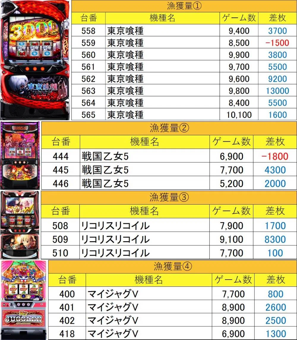 マグロ(同梱不可)  9月18日(金)新！ガーデン千歳烏山マグロ結果まとめ【注文結果