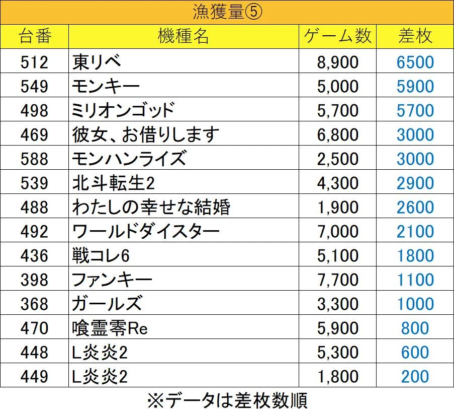 9月18日(金)新！ガーデン千歳烏山マグロ結果まとめ【注文結果