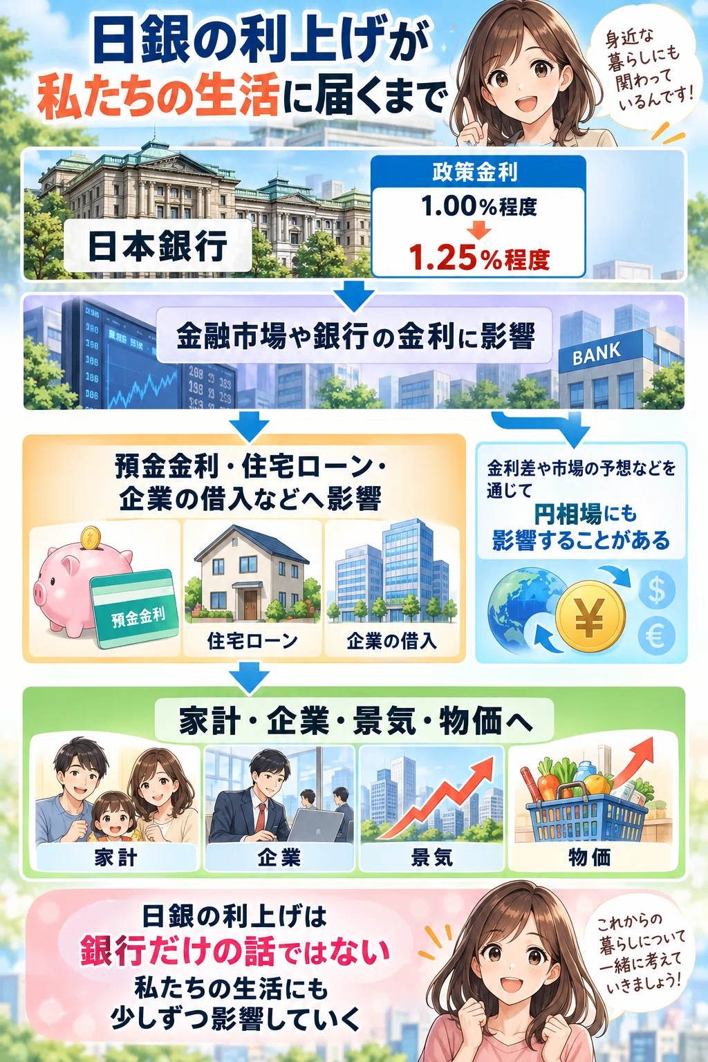 BOJ Raises Interest Rates to 1.25%: How Will Our Lives Change? – An Easy-to-Understand Explanation of the Impact on Mortgages, Deposit Rates, and the Yen Exchange Rate –