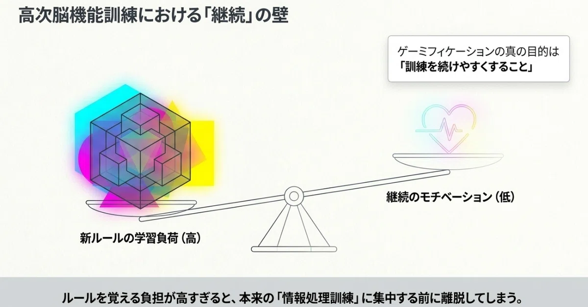 I have turned 'Information Processing Training using Gamification' into ...