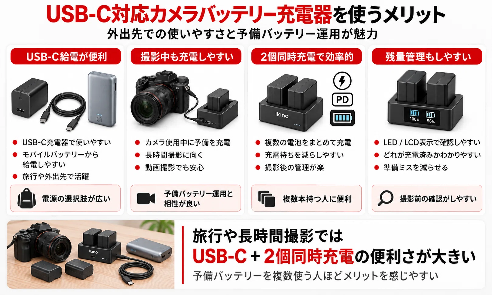 USB-Cカメラバッテリー充電器おすすめ7選｜2個同時充電・PD対応モデル