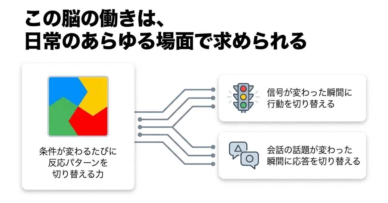 見て、判断して、動く。色ルールが鍛える情報処理【新連載②】｜Ark of OT