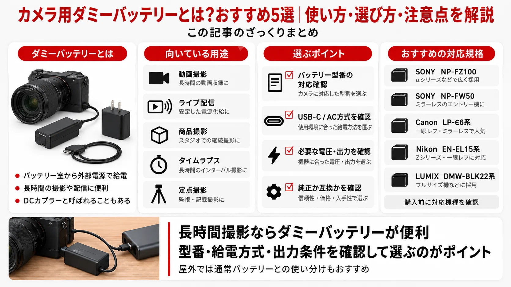 カメラ用ダミーバッテリーとは？おすすめ5選｜使い方・選び方・注意点