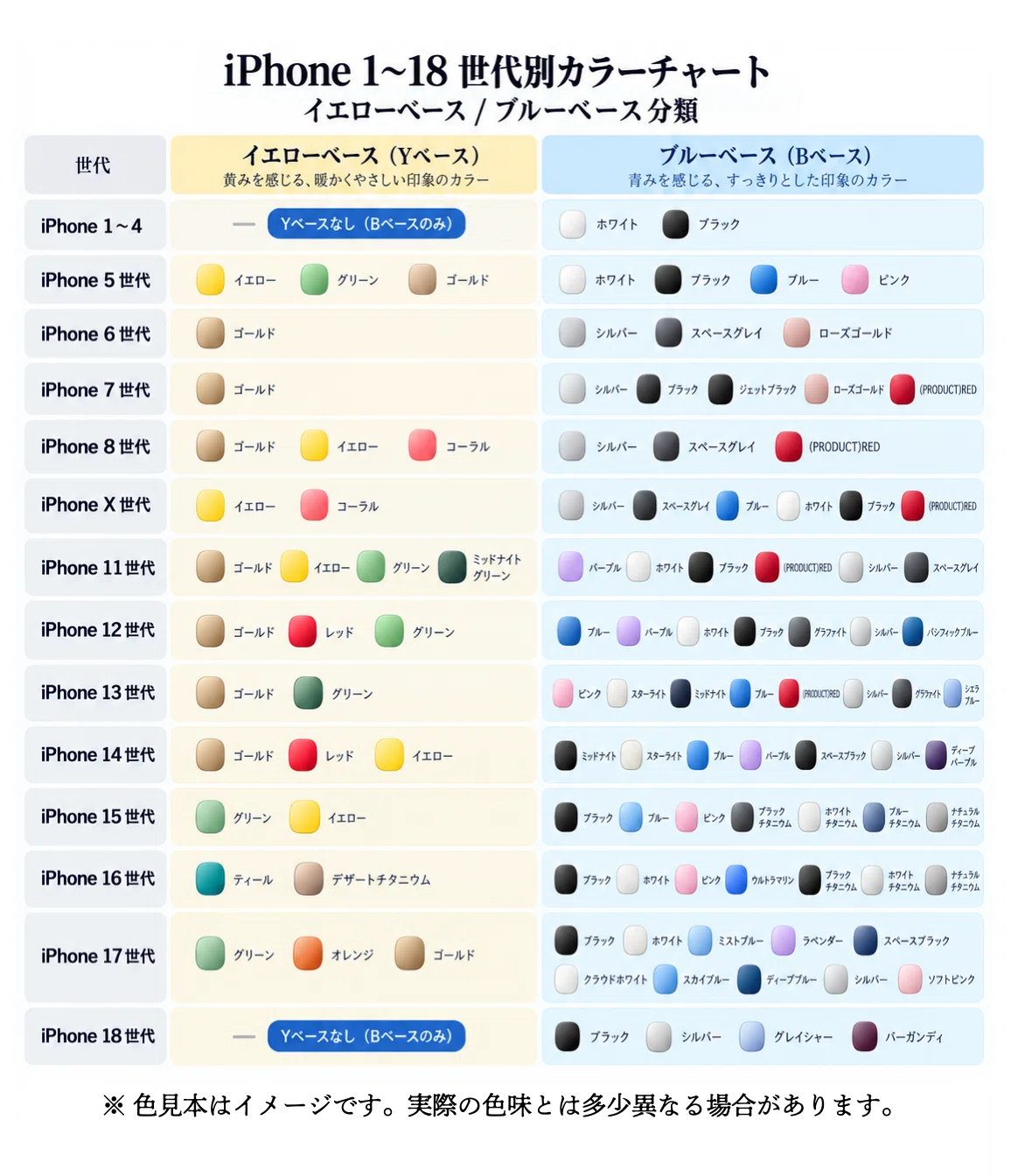 Why are the new colors for the iPhone 18 Pro all 
