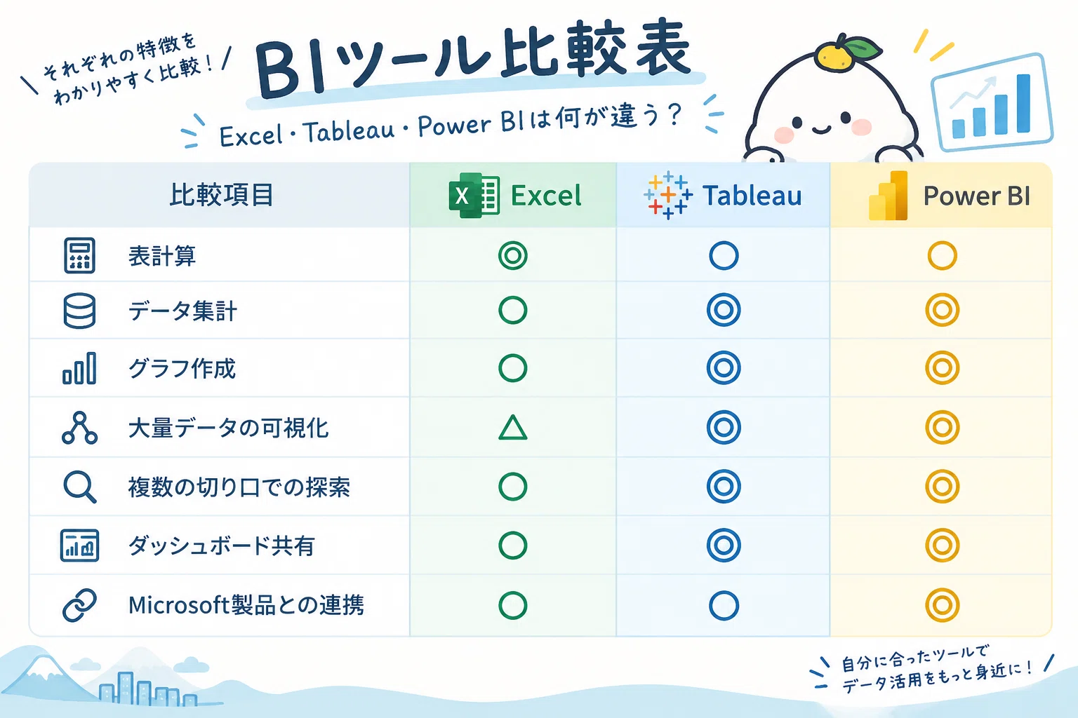 What is the difference between Tableau, Excel, and Power BI? | A ...