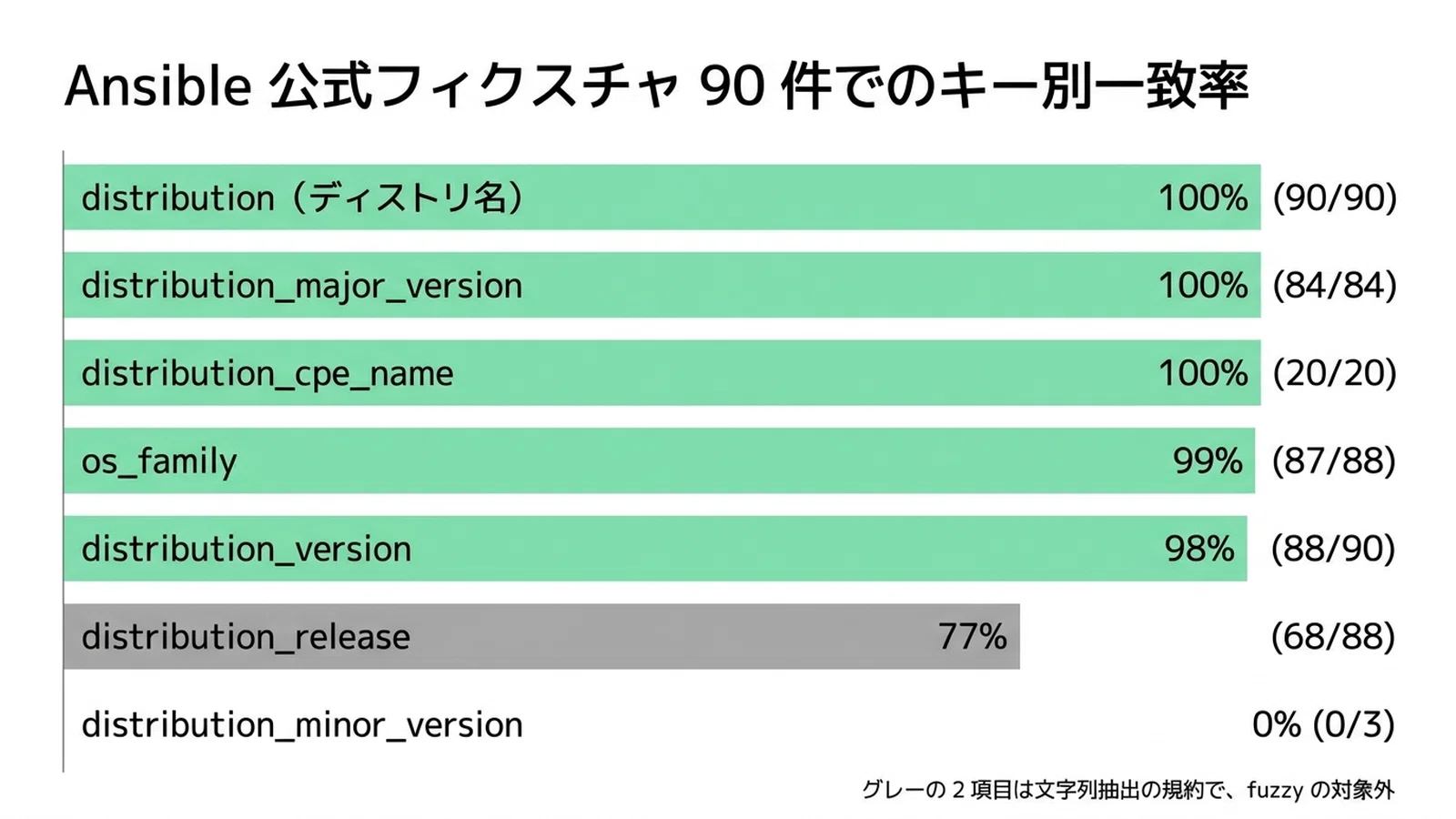 Jevでif文を削減しまくろう[fuzzyif構文]｜tdual