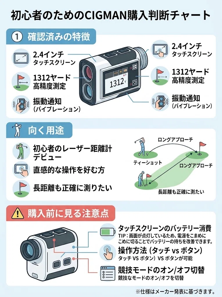 初心者のレーザー距離計選び。CIGMANは何が違う？｜タクミ｜週末ゴルフ