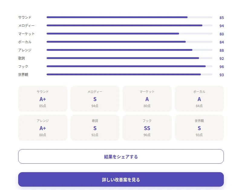 Opini診断結果 3