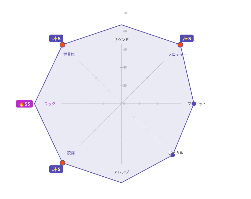 Opini診断結果 2