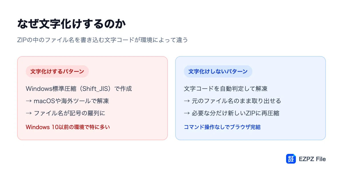 Are the filenames in the ZIP you received a mysterious string of ...