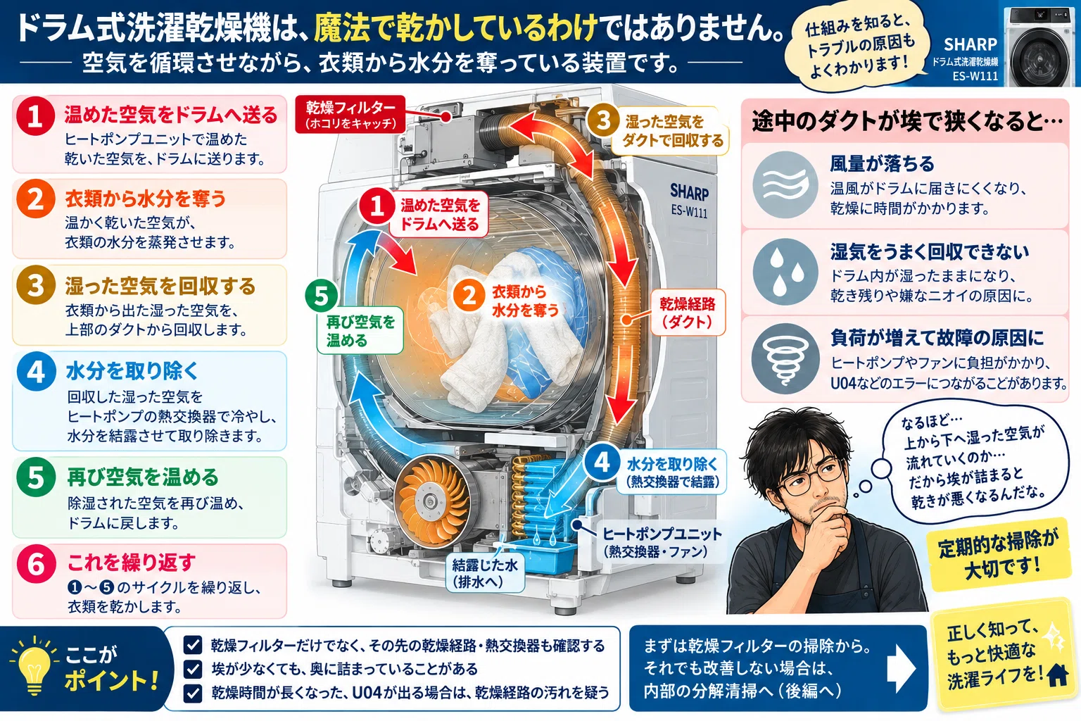 乾かなくなったSHARPドラム式洗濯乾燥機を自分で分解清掃した話【前編